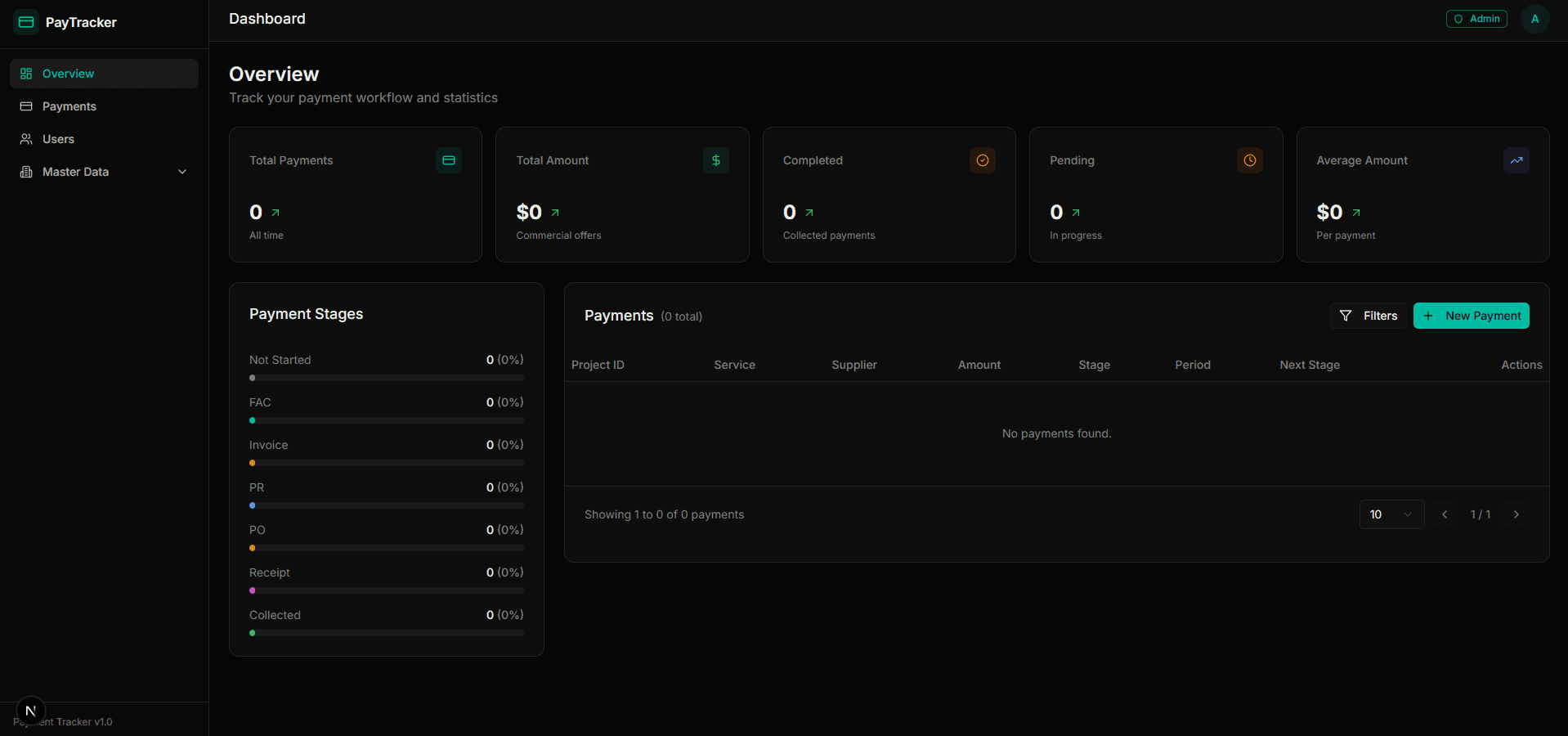 Secure Payment Tracker